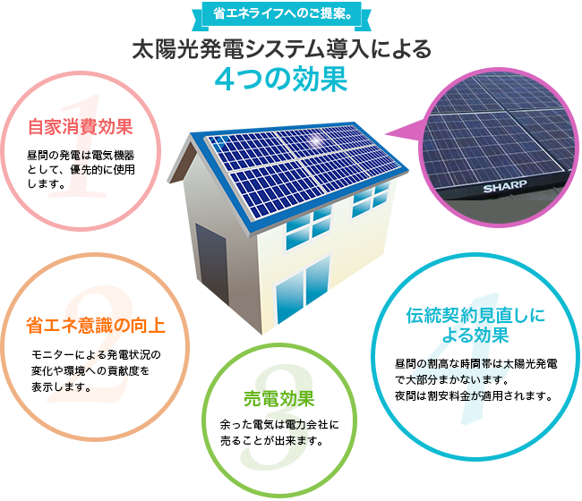 太陽光発電システム･JR九州メンテナンス