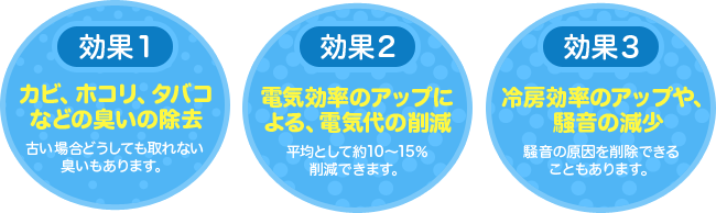 エアコンクリーニング効果･JR九州メンテナンス